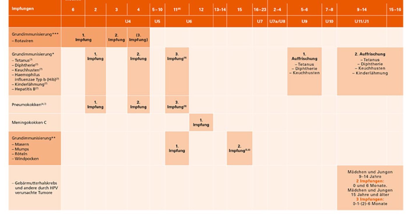 Impfkalender Kinder